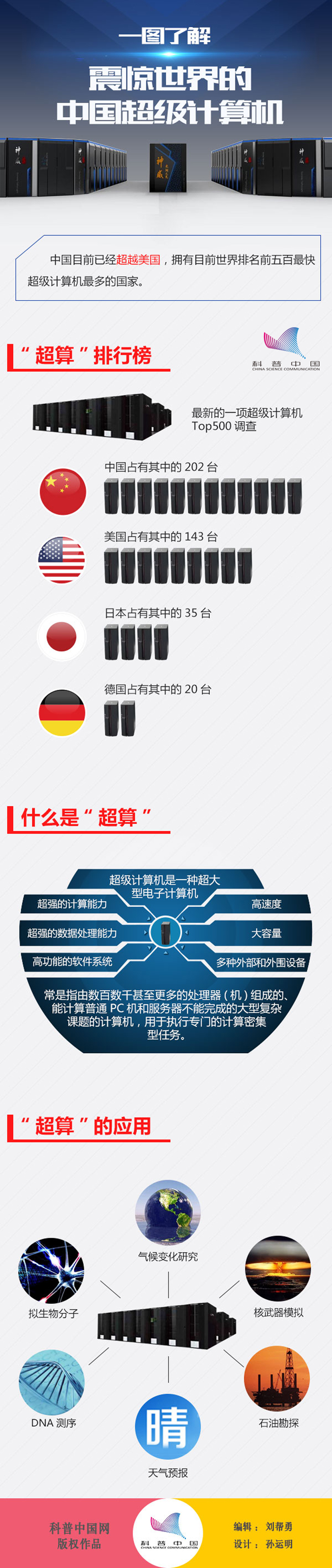 一图了解震惊世界的中国超级计算机