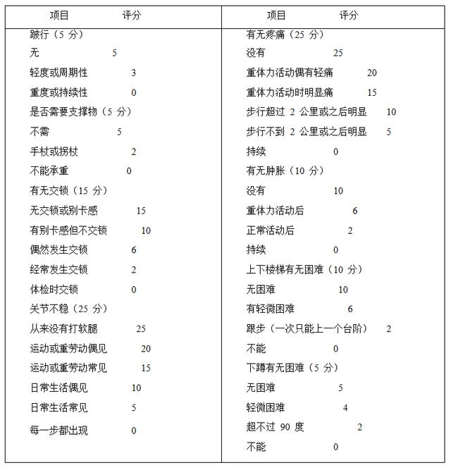 膝关节半月板损伤中医诊疗方案