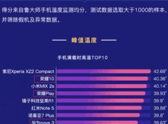 高通骁龙710和麒麟970处理器的手机,哪个才是