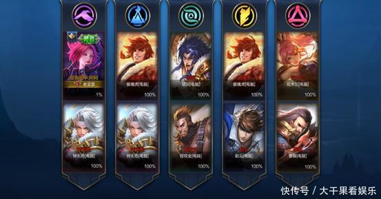 王者荣耀:王者快跑娱乐模式学问多,跑得快不一