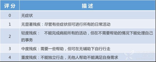 如何提高脑梗死的血管内治疗再通率?看看最新共识怎么说