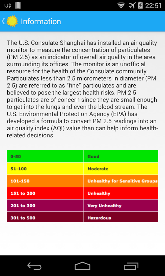 Shanghai Air PM2.5截图6