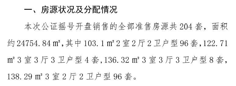 摇号播报:彭州天立世纪华府(四期)204套房源入市