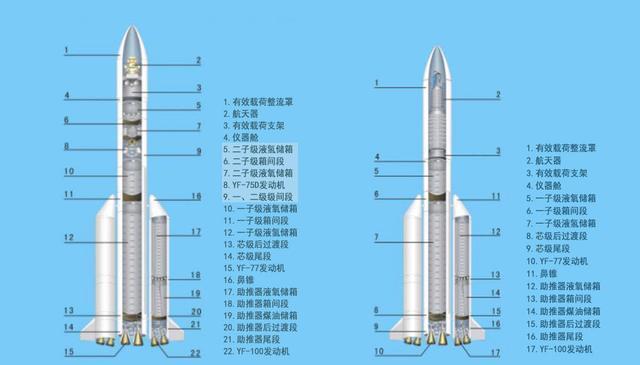 外界注意到,在中国"长征"系列火箭中,"长征八号"的相关资料较少.