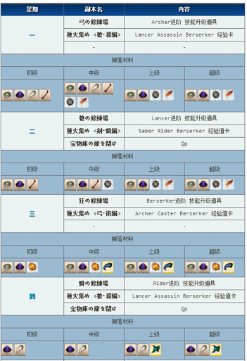 fgo杀阶银棋和凶骨在哪刷?_360问答