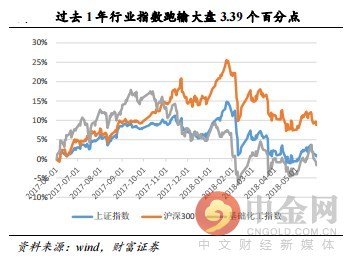 研报精选:电气自动化新星冉冉升起 兼具独角兽概念 近几年复合增