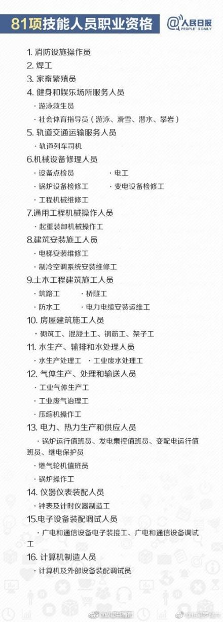 2018年国家只承认的130多项职业资格证书,再