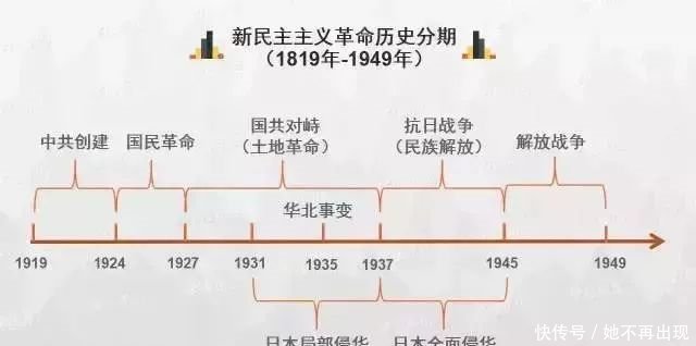 史上最清晰的历史思维导图,搞清中国历史!初中