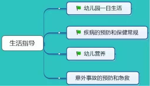 教师资格证考点的全部梳理