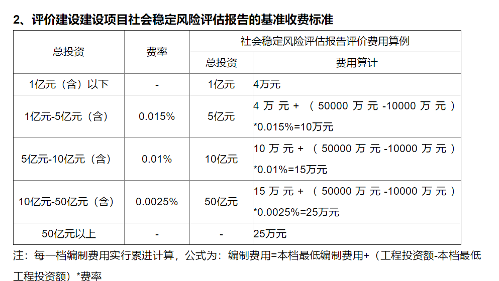 社会稳定风险评估报告收费标准