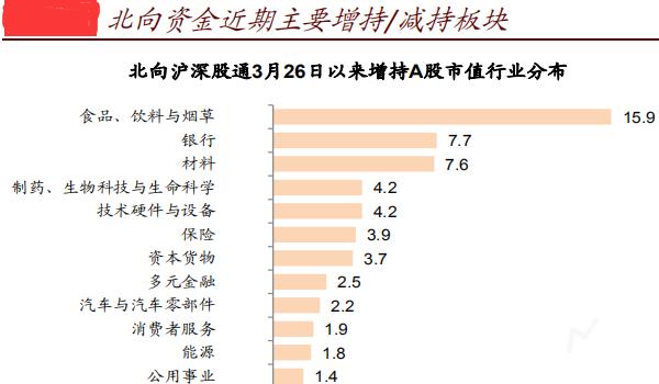 地量见地价!外资为何还百亿买入它?中金4点全看透