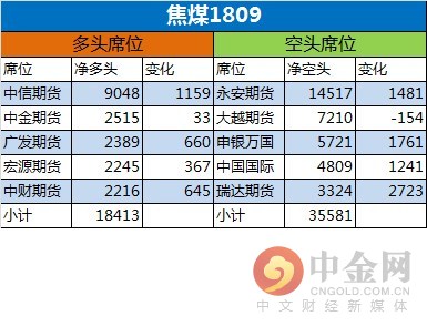 中金网0614商品期货日评:永安继续加仓螺纹多头仓位