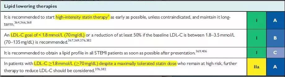 ACS强化他汀规范管理策略解读:SECURE-PCI及相关研究