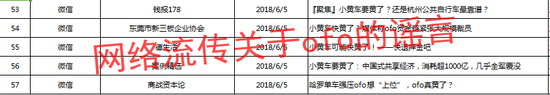 ofo\＂喊冤\＂:被人蓄意集体抹黑 已走法律程序维权