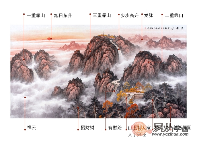 推荐:五岳独尊大靠山 王宁六尺新品泰山国画《紫气东来》作品来源:易