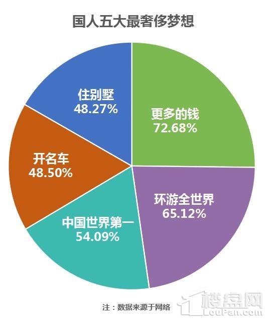 首府墅│这，才是梦想生活的正确打开方式!