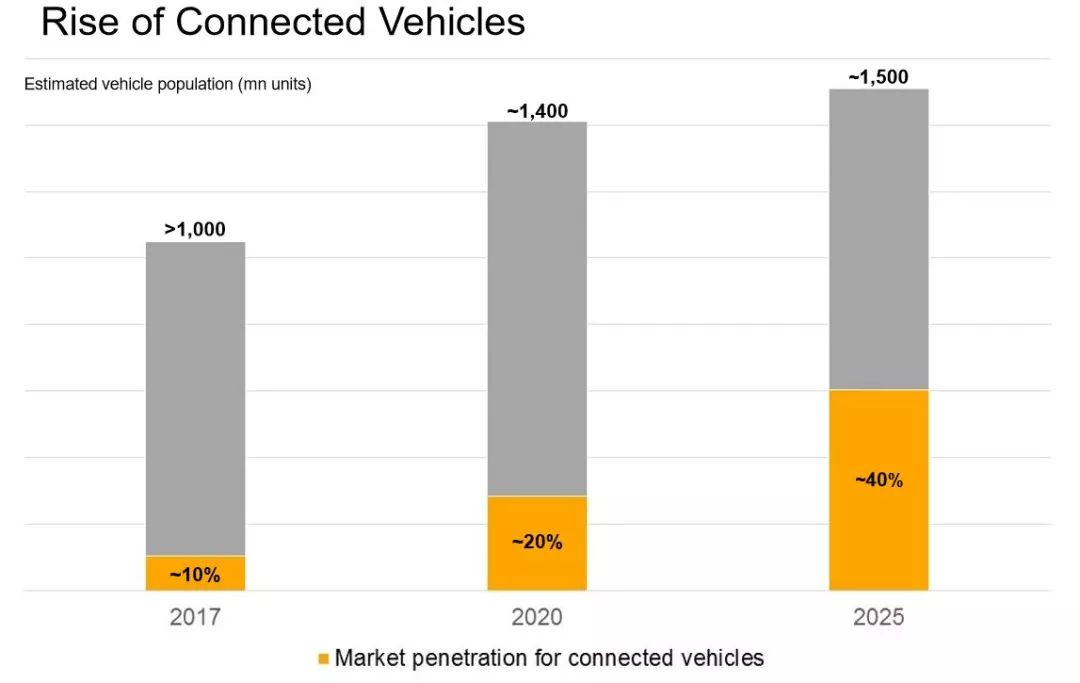 大陆集团2025战略分析:电动化、车联网以及无人驾驶