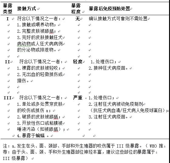 被动物咬了都要打狂犬疫苗?看四川疾控专家怎么说~