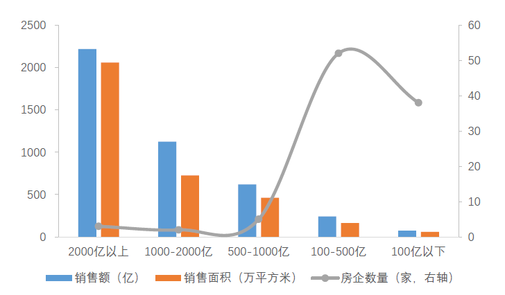 2018年1-4月中国房地产企业销售业绩TOP100