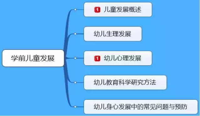 教师资格证考点的全部梳理