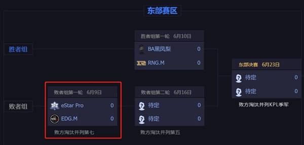 斗鱼签约战队eStar Pro季后赛首战EDG.M