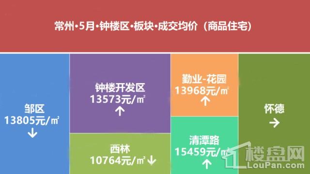 常州最新房价地图，你家的房子涨了吗?