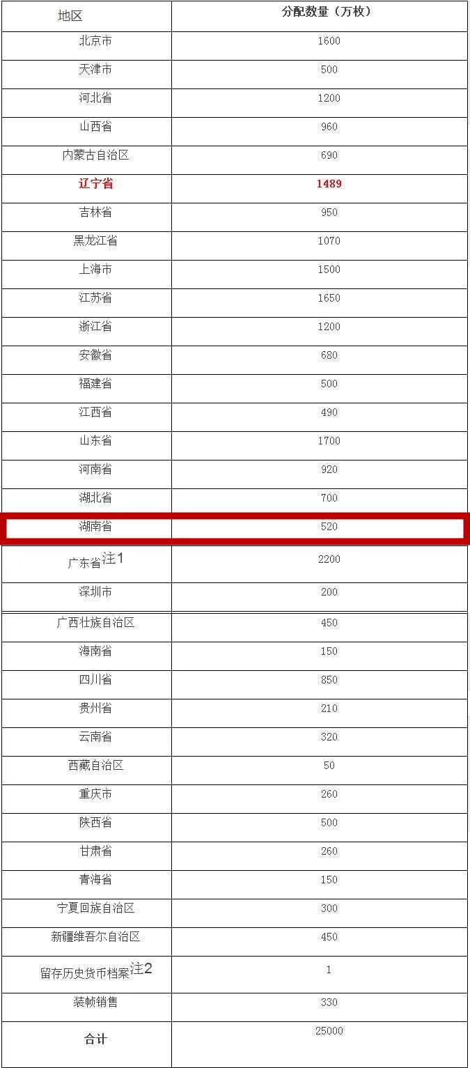 5元硬币来了!央行12月13日发行 各地能分多少 - 武汉老徐 - 武汉老徐的博客 t01236a4d6e9819784b.jpg?size=675x1533
