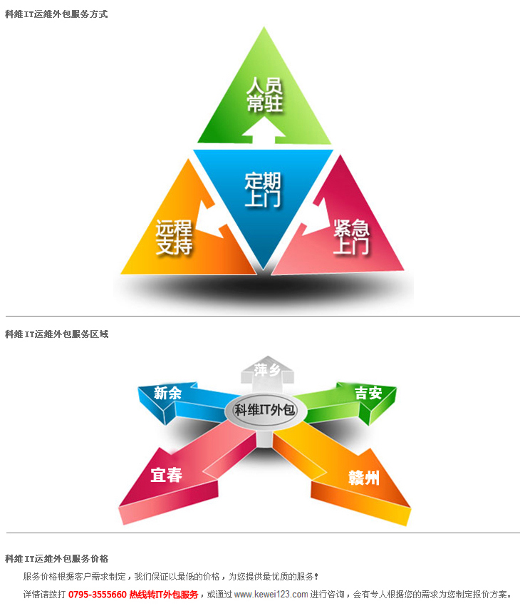 0网管 IT电脑、网络外包 2000元\/年 起步 - 360