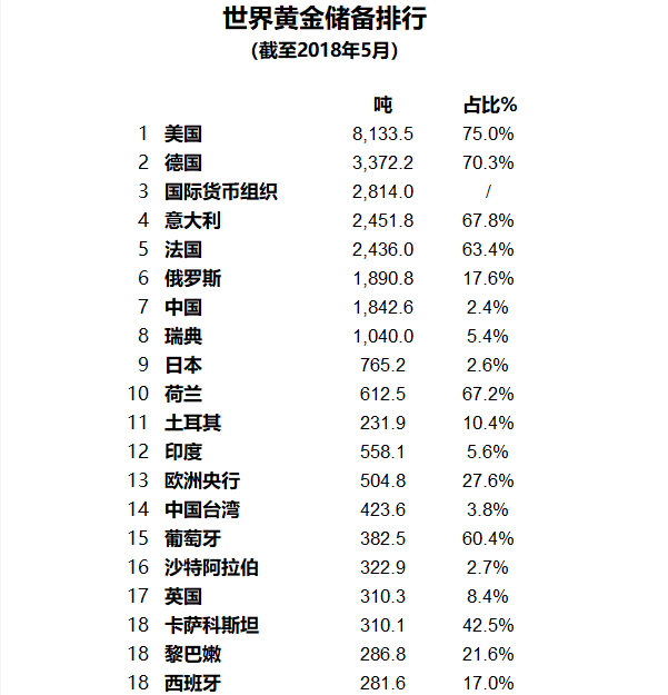 各国储备黄金纷纷拉高金价、非农数据黄金愈演愈烈