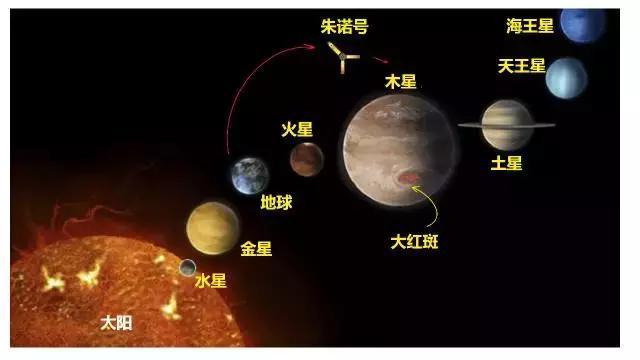 行星之王木星 | 星星背后的物理