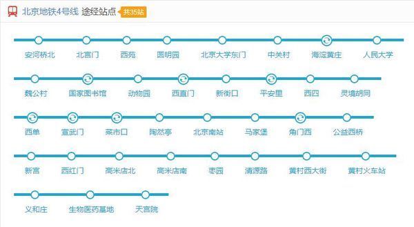 北京地铁4号线线路图_360问答
