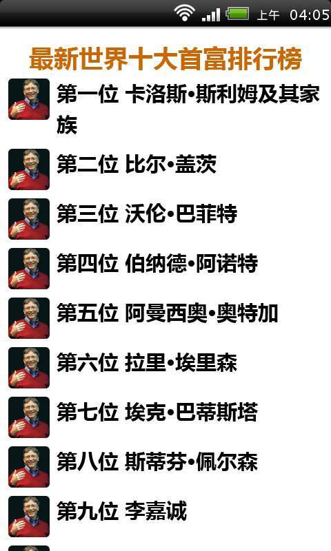 最新<em>世界</em>十大<em>首富</em>排行榜_360手机助手