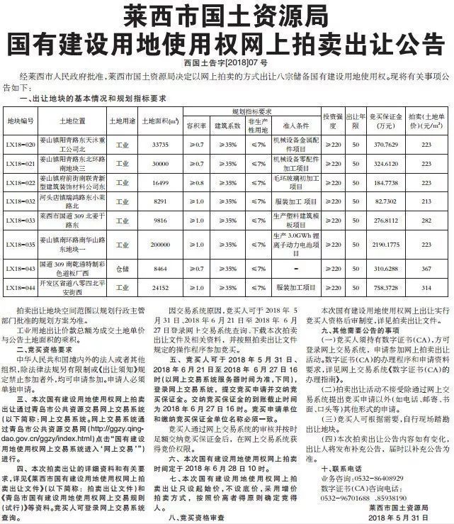 近期土地盘点:城阳、平度、黄岛、莱西、高新区供地24宗