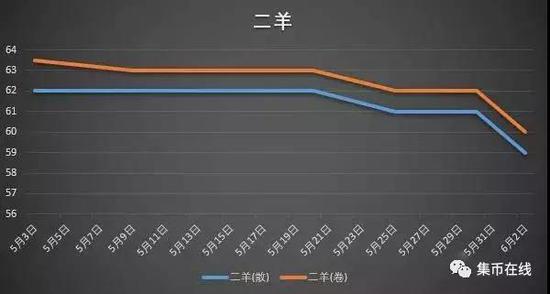 纪念币市场将走向何方