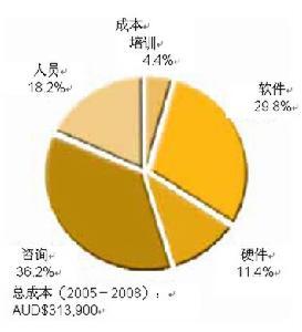 社会必要劳动时间