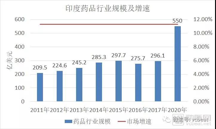 为\＂山寨\＂\＂侵权\＂开绿灯 印度如何将仿制药做成千亿大生意