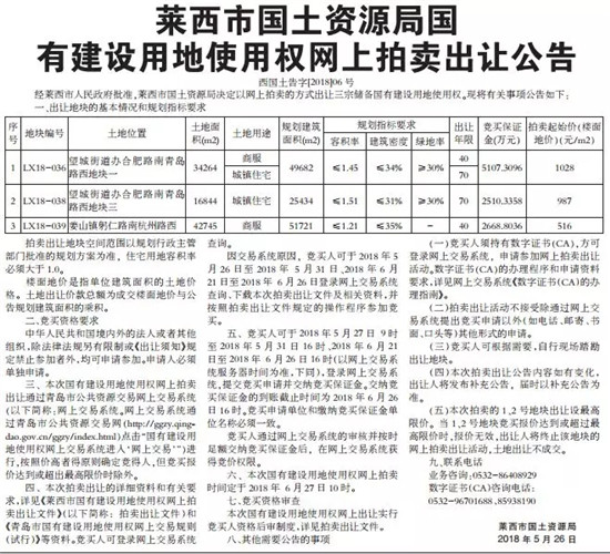 即墨|莱西|胶州供地30宗 莱西3宗商住地设最高限价