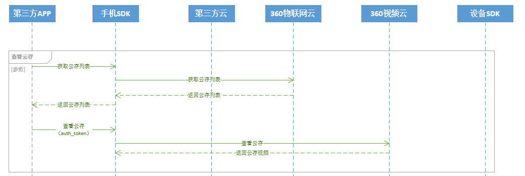 查看云存