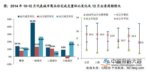 鄂尔多斯房地产发展趋势