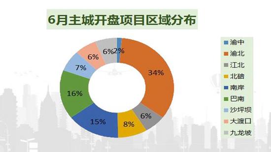 重庆6月开盘播报出炉 主城九区超百盘预推新