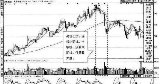 连续42个涨停板，乌鸦变凤凰的\＂神话\＂?带你看懂中国股市!