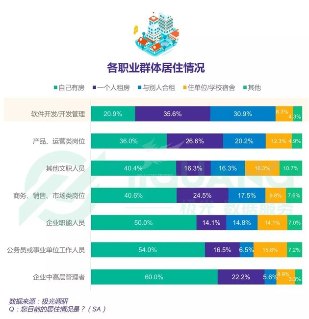 2018中国程序员研究报告