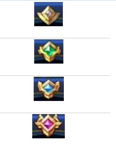 QQ王者荣耀图标怎么点亮_360问答