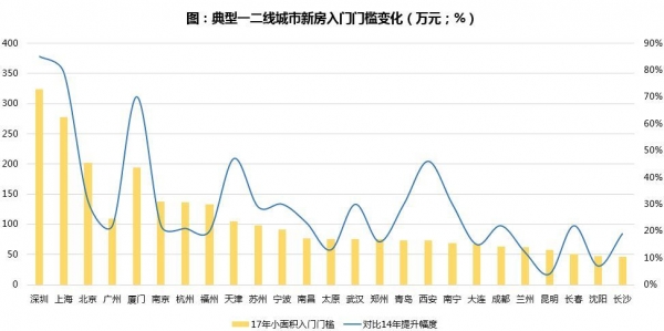 中国楼市20大预判!央企巨头透露了这些秘密