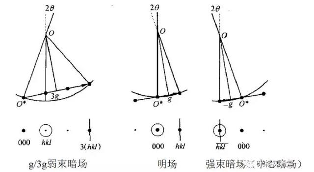 点斑的原理_点斑水安全吗 药水点雀斑会留疤吗