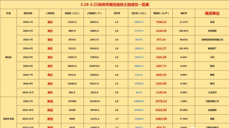 又来一波地产大腕 今年下半年楼市热闹了