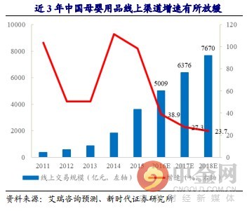 研报精选:抗老化剂稀缺标的 七年来净利润复合增长率达到逆天的37