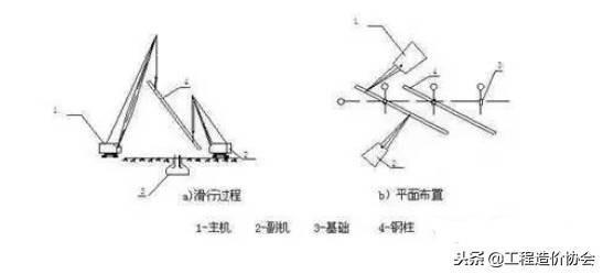 做四层钢结构地基要怎么做（地基开挖，地基处理，钢筋绑扎） 结构机械钢结构施工 第5张