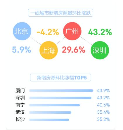 安居客发布5月国民安居报告 房市稳中有升 购房需求趋于理性