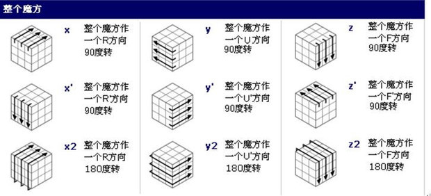 三阶魔方教程